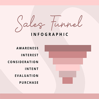 Sales Funnel Infographic Marketing Business Instagram Post